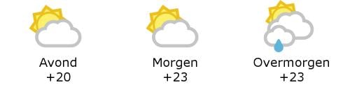 Het weer in West-Vlaanderen
