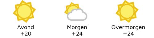 Het weer in West-Vlaanderen