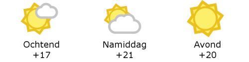 Het weer in West-Vlaanderen