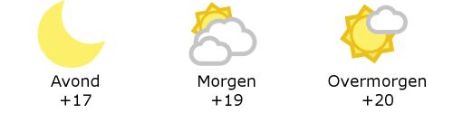 Het weer in West-Vlaanderen