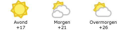 Het weer in West-Vlaanderen
