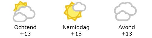 Het weer in West-Vlaanderen