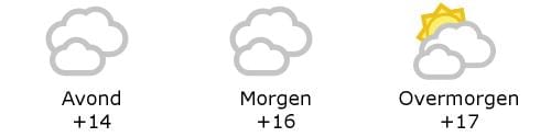 Het weer in West-Vlaanderen