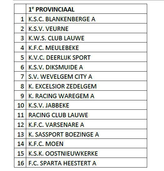 Voorstellen Reeksindeling Provinciaal Voetbal Bekend - KW.be