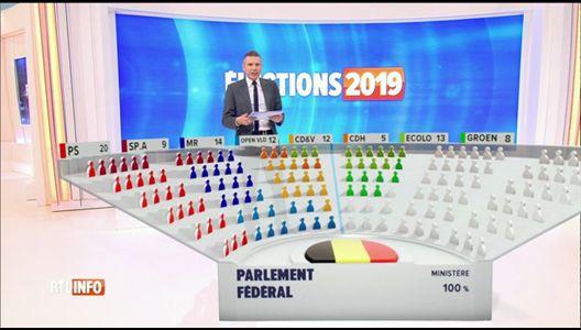 Elections 2019 Quelles Coalitions Possibles Au Fédéral