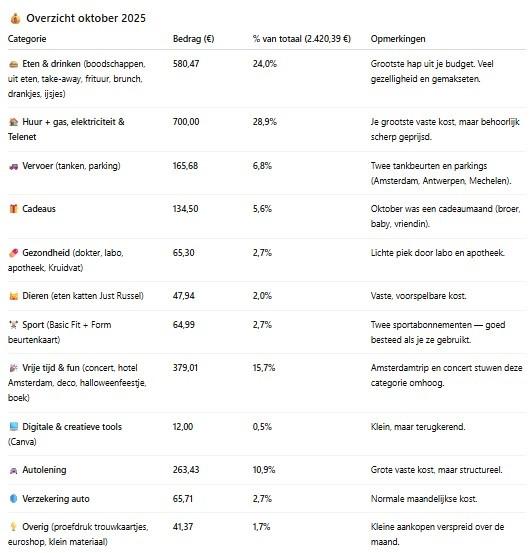 besparen met chatgpt