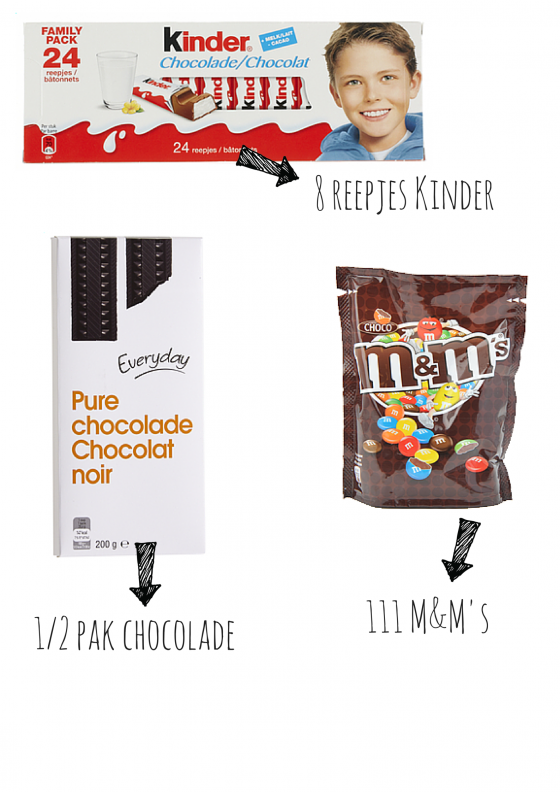 Chocolade eten gezond