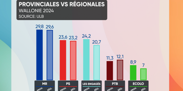 résultats élections communales 2024