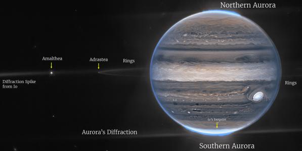 Cliché e Jupiter prise par le téléscope James Webb