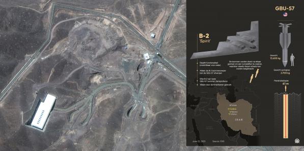 Iran Fordow