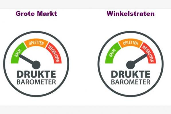 De druktebarometer in de winkelstraten staat op dit moment in het rood.© gf