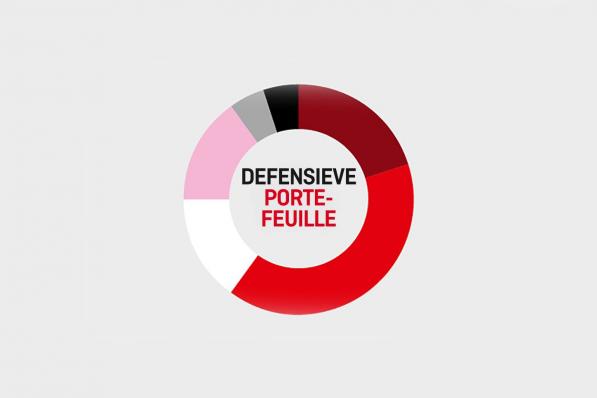 Defensieve aandelen