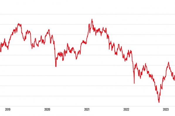 Hang Seng Index