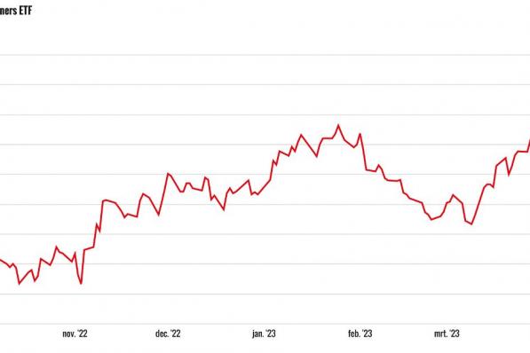 VanEck goldminers ETF
