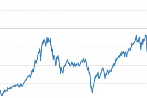 S&P500