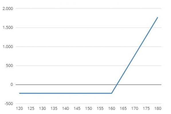 Optietip 180 | Inhaalrace voor kleinere aandelen