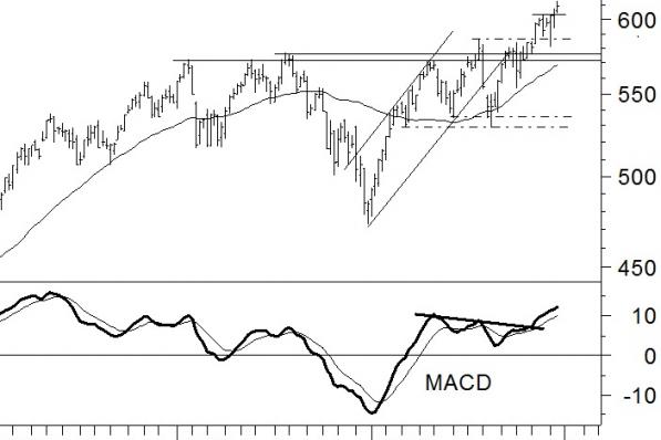 TA: AEX, Akzo, Heineken, Goldman Sachs en meer