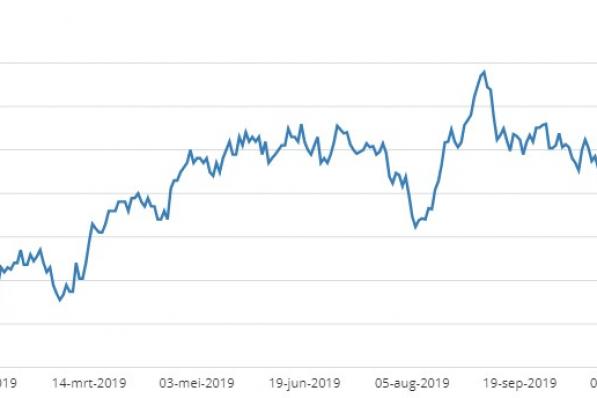 Unilever blijft op koers ondanks omzetwaarschuwing