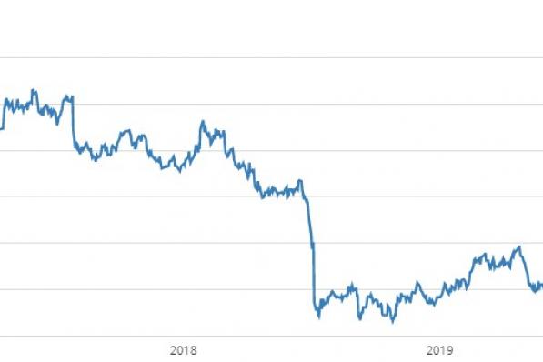 Ziet u nog mogelijkheden voor het Belgische IT-bedrijf Econocom?