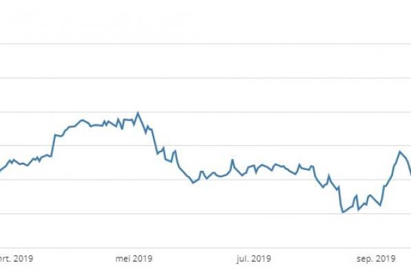 Beurzen Vandaag: cijfers OCI, overnames door LVMH en Novartis