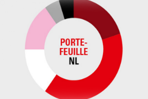 Alle posities in de min in Portefeuille NL