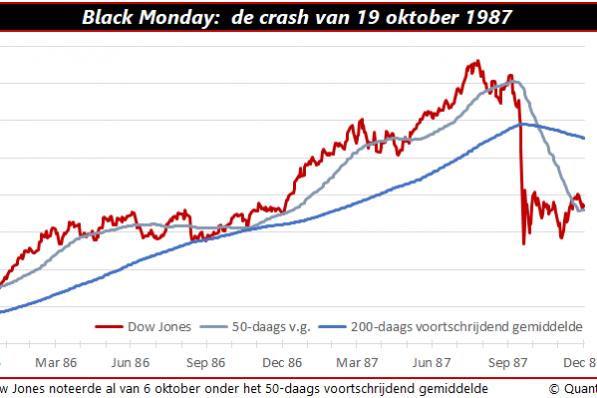wanneer je aandelen moet verkopen
