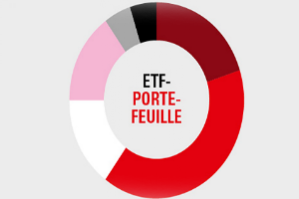 Maar ook het totaalrendement is nu voor elke afzonderlijke ETF positief.
