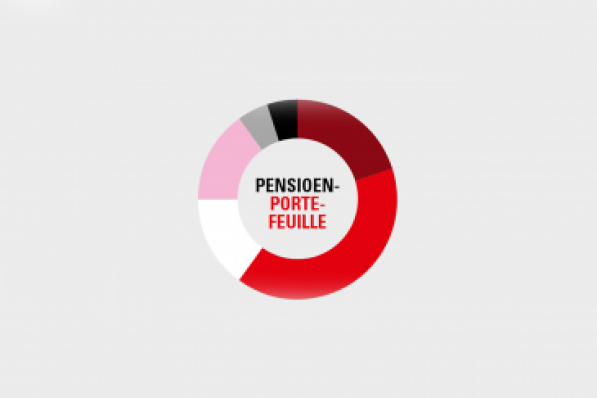 Pensioenportefeuille: mooie winsten