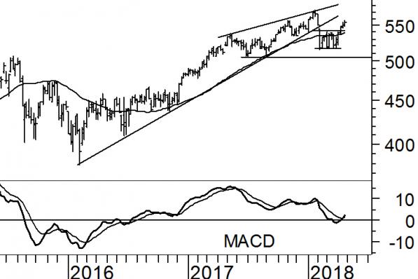 putconstructie AEX