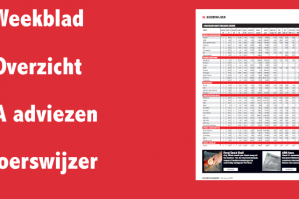 Technische Analyses