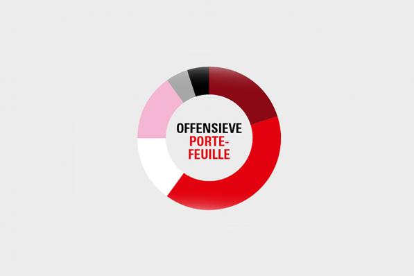 Offensieve portefeuille