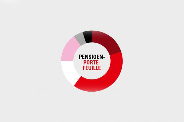pensioenportefeuille
