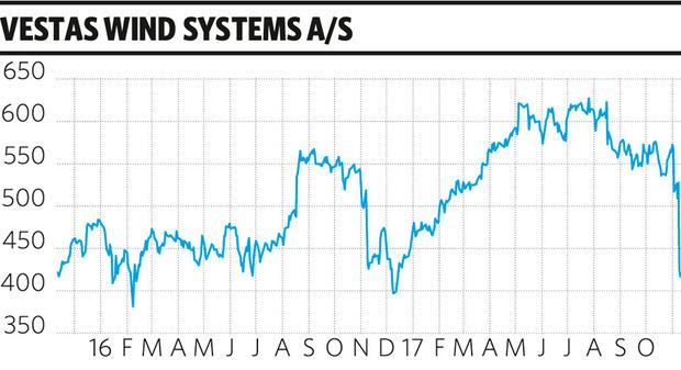 Vestas Wind Systems A/S - Trends-Tendances