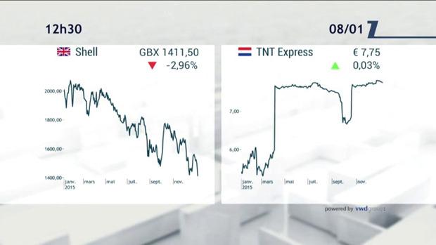 Le Point Bourse midi 08/01/16 - Trends-Tendances