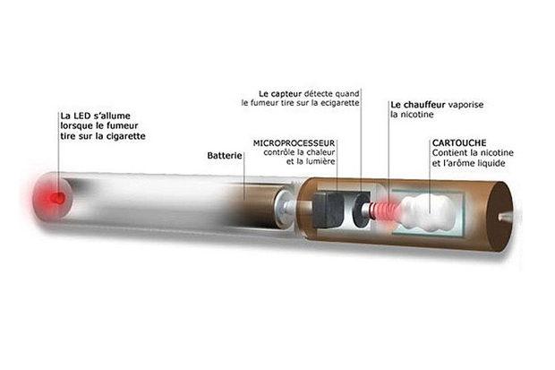 La Cigarette électronique Bientôt Interdite Dans Les Lieux Publics En France