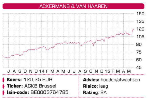 Aandelen ackermans en van haaren