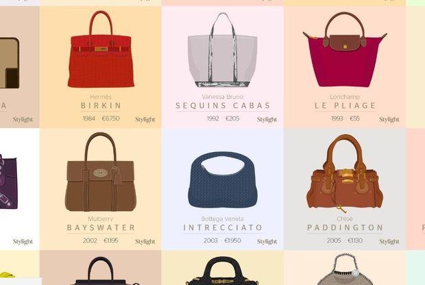 Tot stand brengen Tien Voorafgaan 30 iconische handtassen in beeld
