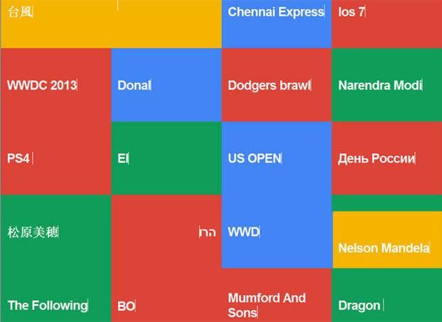 Google Visualiseert Populaire Zoekopdrachten In Real-time - Data News