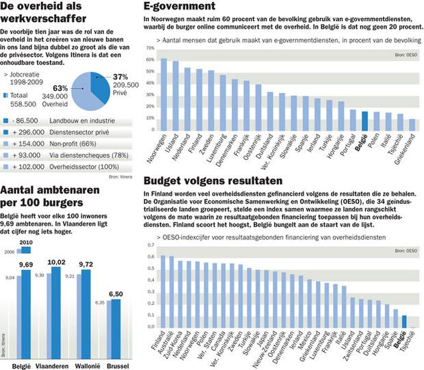 Betere Overheid Begint Bij Ambtenaar