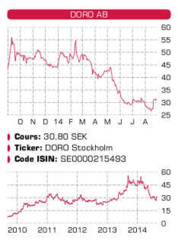 Doro AB - Trends-Tendances