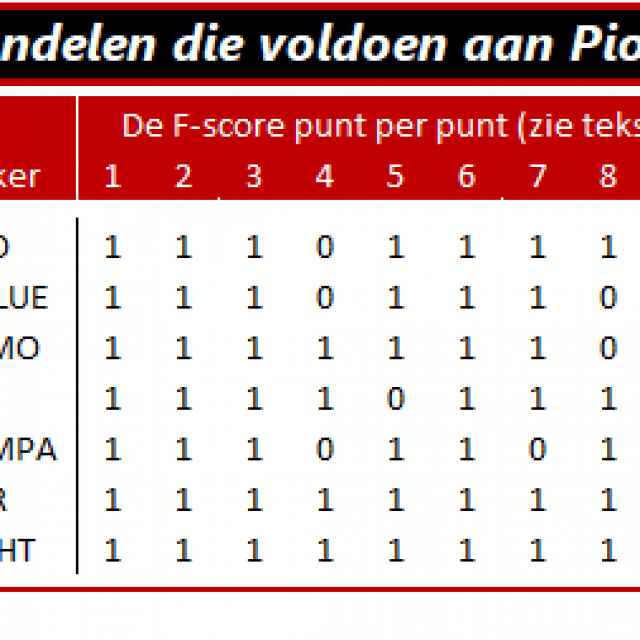 F-score