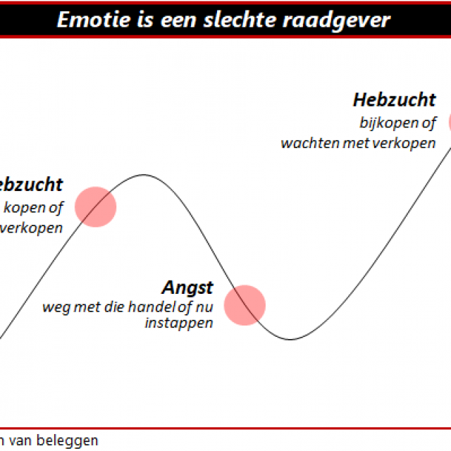 psychologische valkuilen