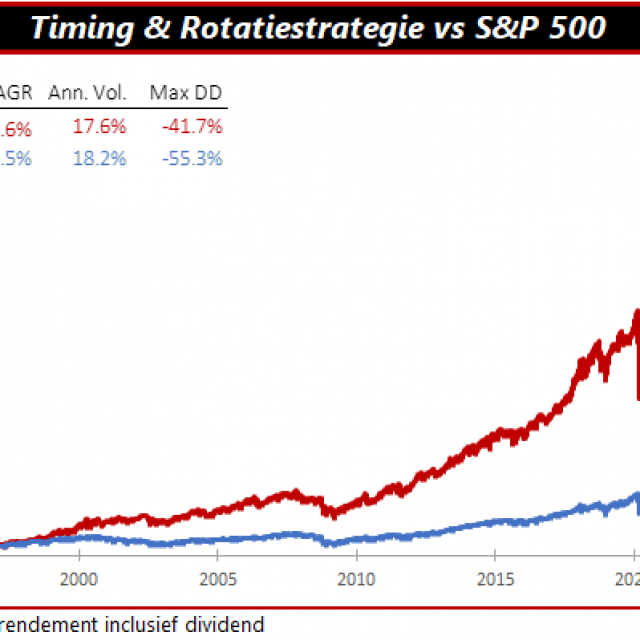 timing en rotatiestrategie
