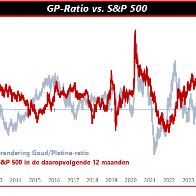 GP-ratio