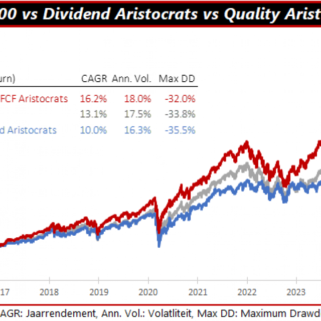 Quality Aristocrats