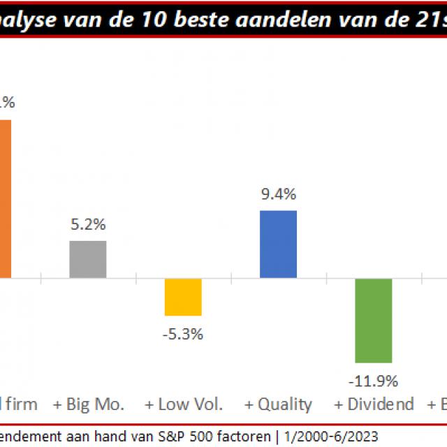 Factoranalyse van de tien beste aandelen van de 21e eeuw