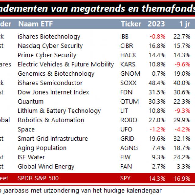 Megatrends in de wereld van 2075