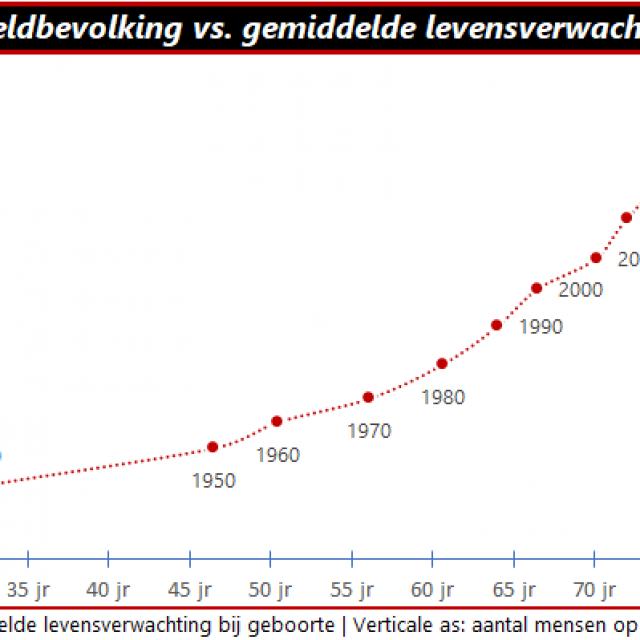 Mensen in de wereld