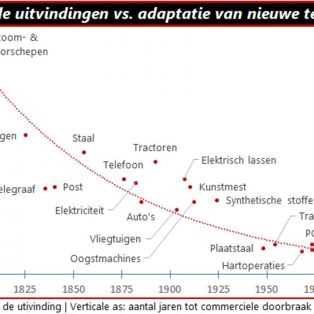 Wereld van morgen
