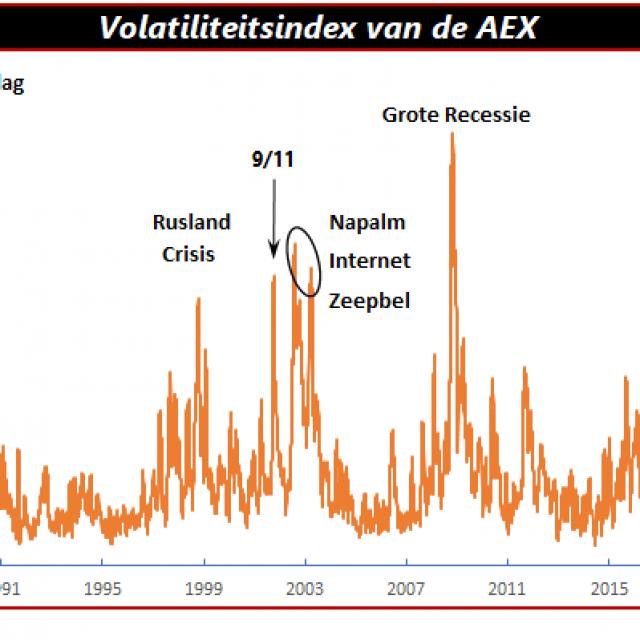 Volatiliteit